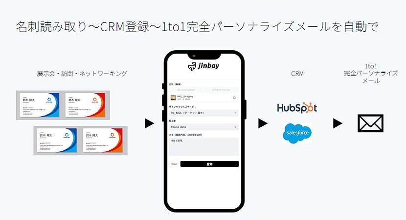 (図5)「アポメイト」の概要(出典:ジンベイ) イメージ