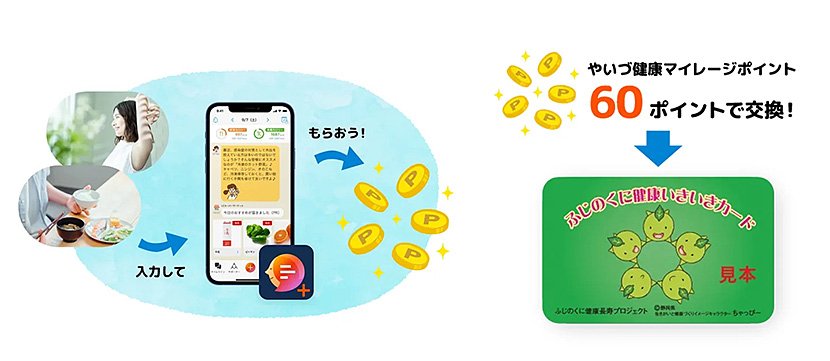 (図3)静岡県内で使える特典やサービスと交換できる「やいづ健康マイレージポイント」(出典:Wellmiraプレスリリース) イメージ