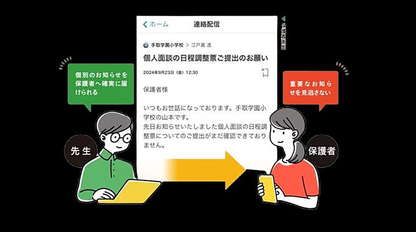 （図3）小中学校向け保護者連絡サービス（出典：Classi）　イメージ