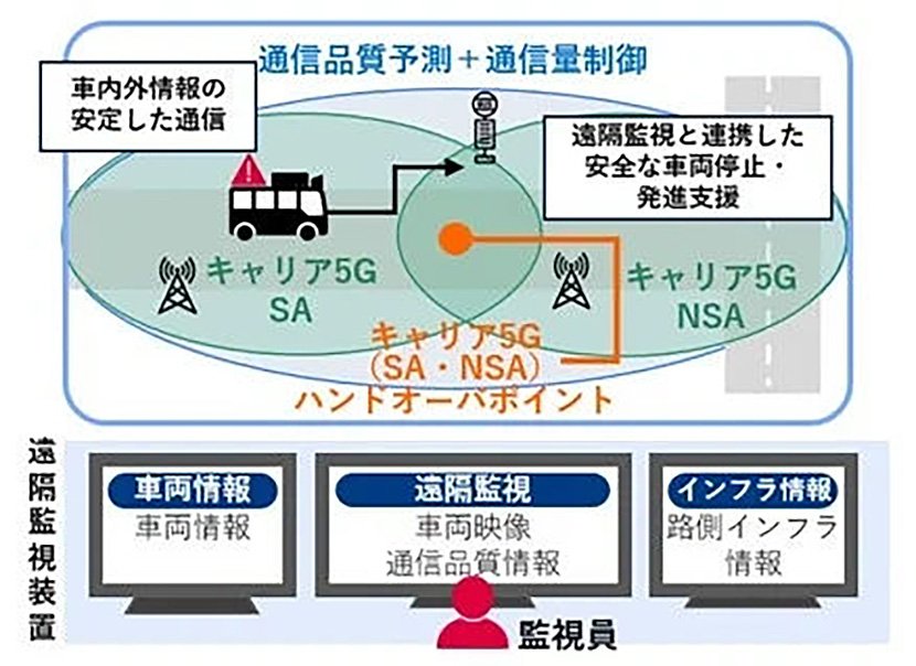 本通信環境イメージ（出典：NTTアドバンステクノロジ）　イメージ