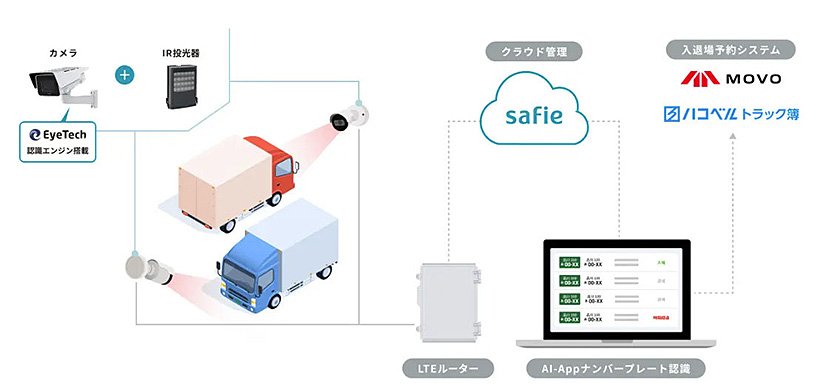 システム構成図（出典：セーフィー）　イメージ