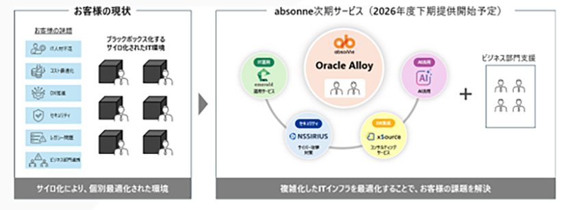 出典:日鉄ソリューションズWEBサイトより イメージ