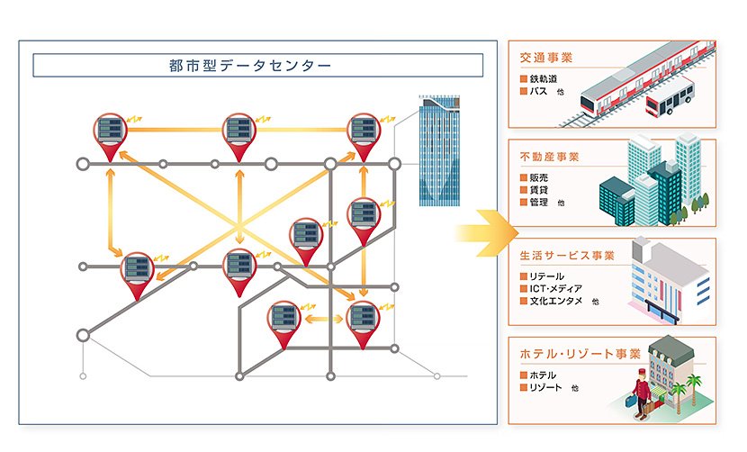 （図1）都市型データセンターのイメージ（出典：東急グループのプレスリリースより）　イメージ