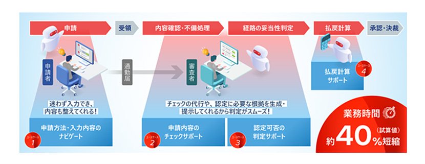 出典：大阪市デジタル統括室報道発表資料2026年3月26日　イメージ