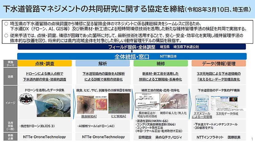 6者連携による共同研究の概要(出典:埼玉県) イメージ
