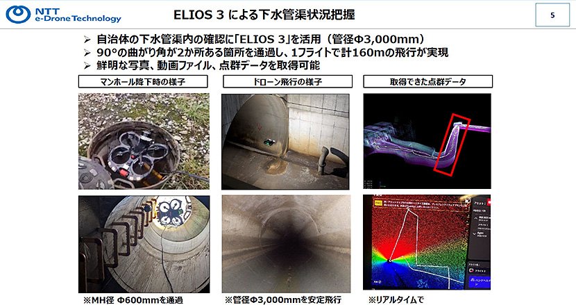 ELIOS 3による水道管状況の把握(出典:NTT e-Drone Technology) イメージ