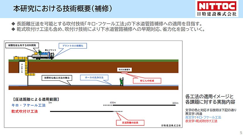 「キロ・フケール工法」(出典:日特建設) イメージ