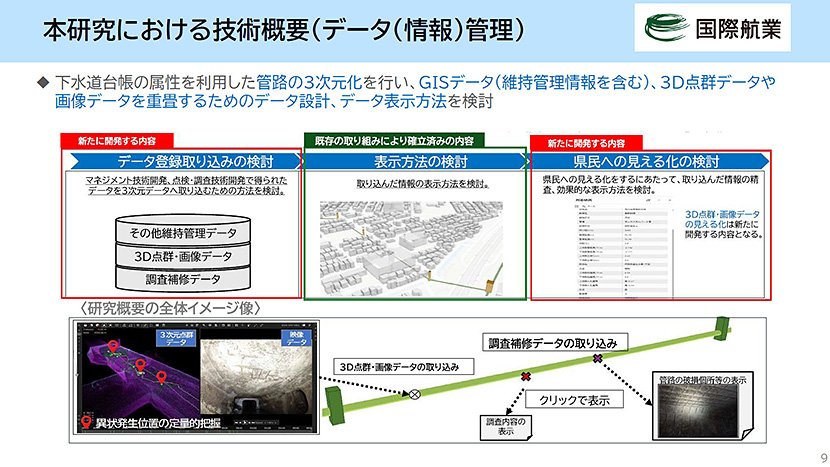 共同研究におけるデータ管理技術の概要(出典:国際航業) イメージ