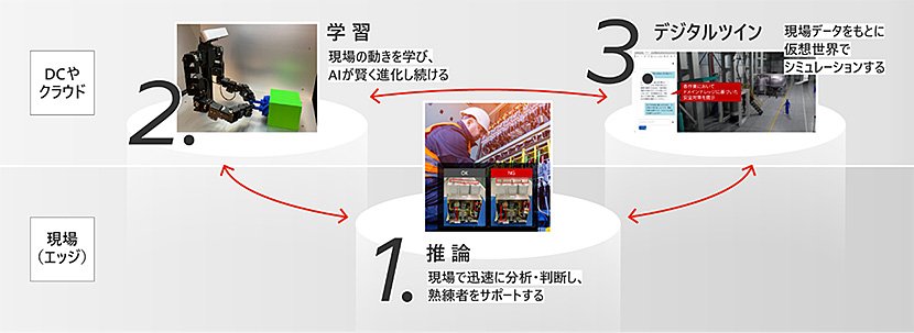 出典:Hitachi Global Website 2026年3月23日プレスリリース イメージ