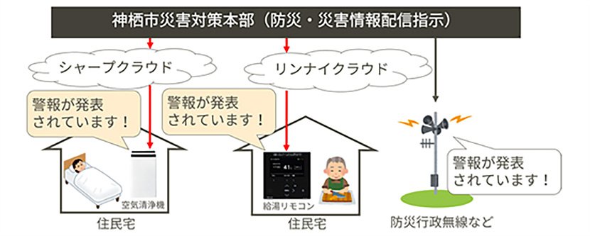 実証実験のイメージ 出典:防災科学技術研究所(NIED)報道発表 2026年2月27日 イメージ