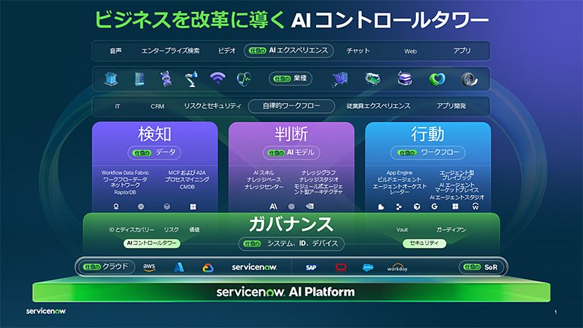 ServiceNow AIプラットフォームイメージ 出典:ServiceNow webサイト イメージ