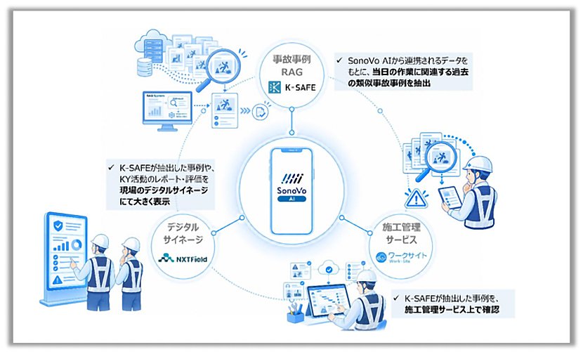 出典:東急建設株式会社 2026年8月31日ニュースリリース イメージ