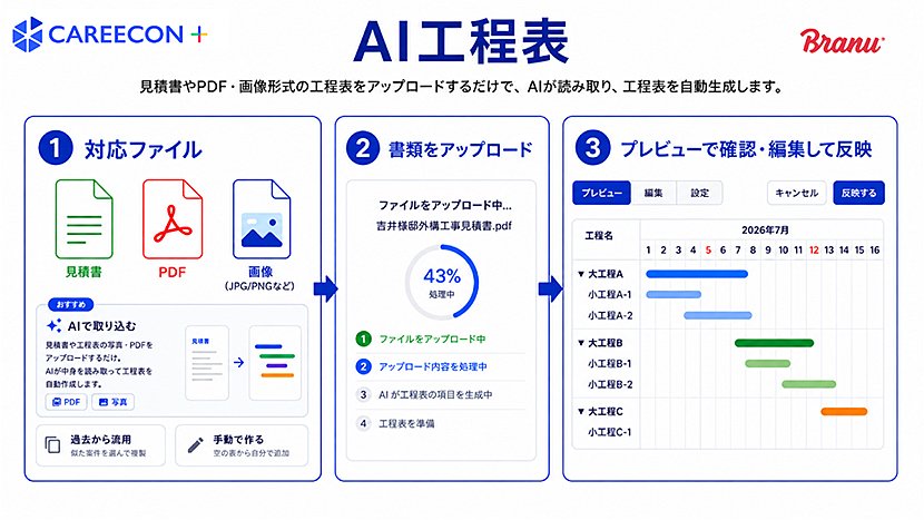 出典:BRANU株式会社 2026年7月6日プレスリリース イメージ