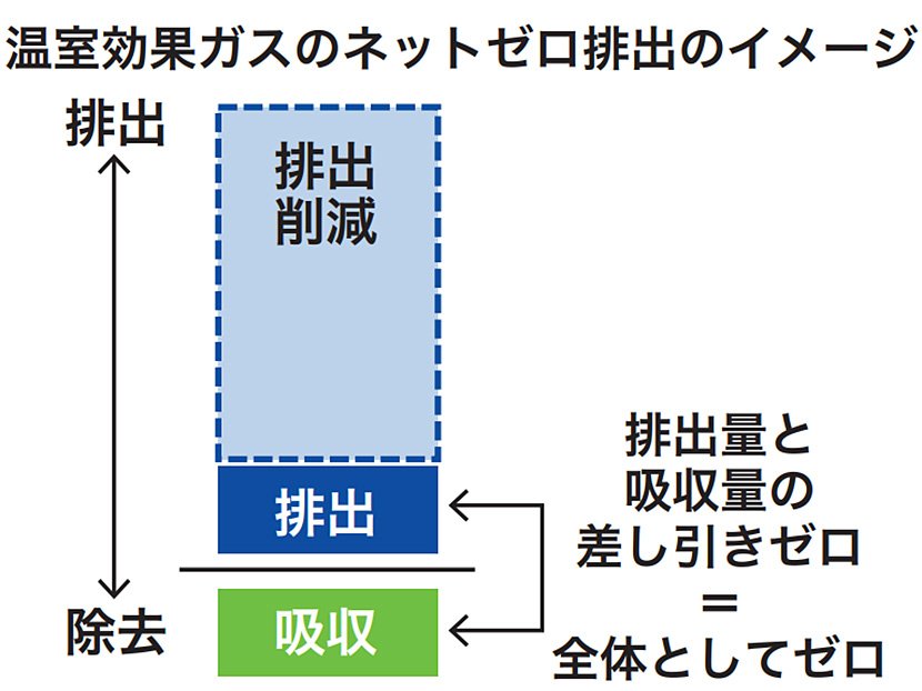 出典：日本のエネルギー2020｜資源エネルギー庁　イメージ