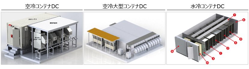 液浸冷却方式 イメージ