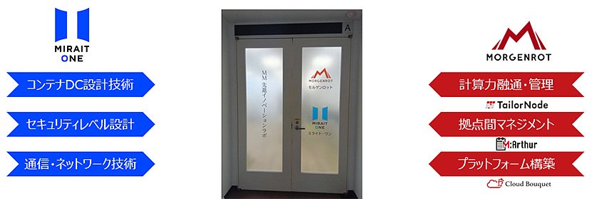 AIの大規模データに対応したコンテナ型データセンター イメージ