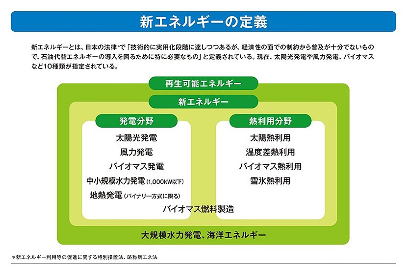 (図1)新エネルギーの定義(出典:エネ百科ホームページより) イメージ