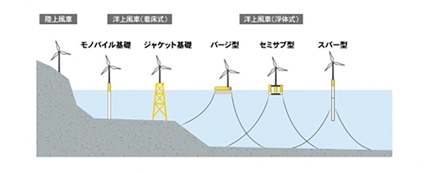(図2)出典:北九州市ホームページ イメージ