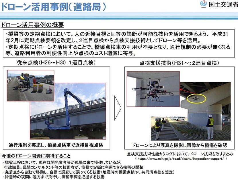 出典:国土交通省ホームページ イメージ