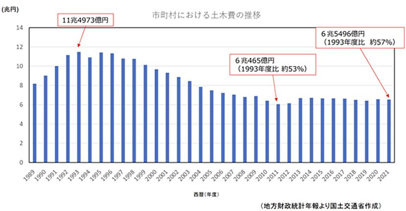 出典：インフラの集約・再編等の推進に向けた【分野横断】事例集｜国土交通省　イメージ