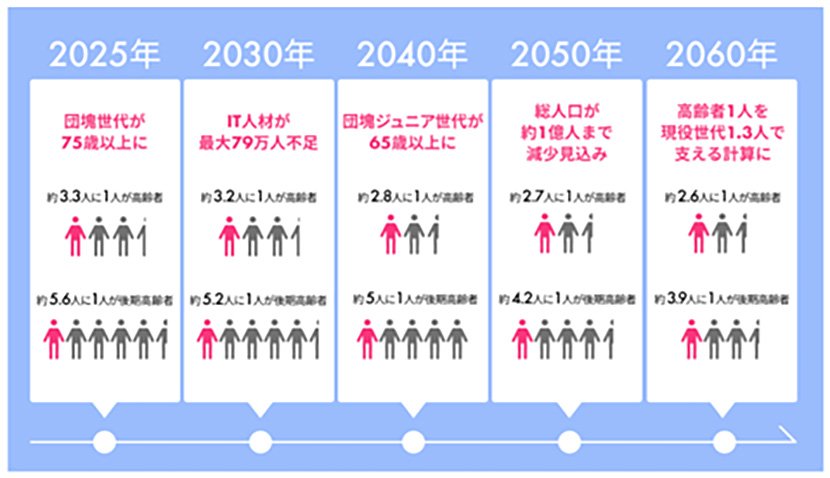 (出典:株式会社オロ ホームページ) イメージ