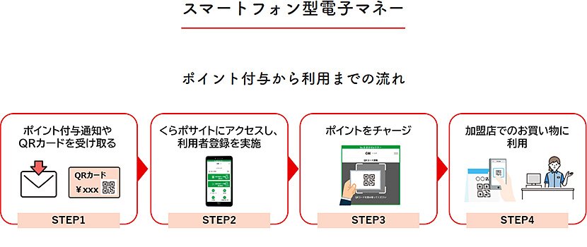 出典：「大蔵村　OKくらポ」　Webサイト　イメージ