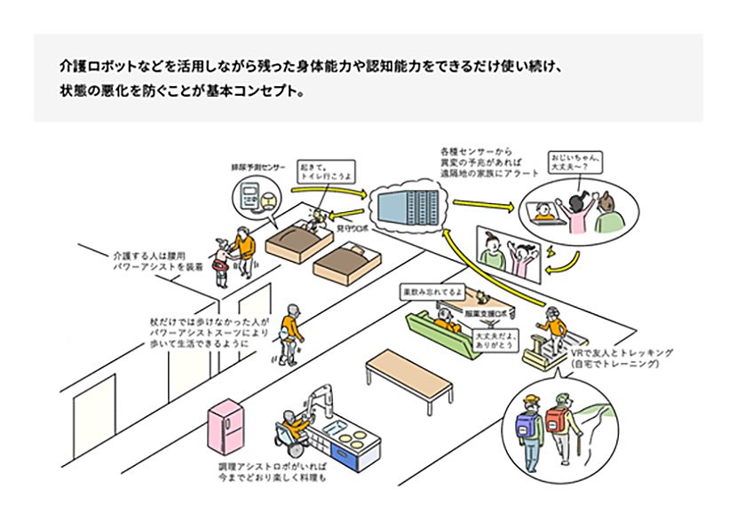出典：「在宅介護のイメージ像（2030年頃）」　三菱総合研究所Webサイト　イメージ