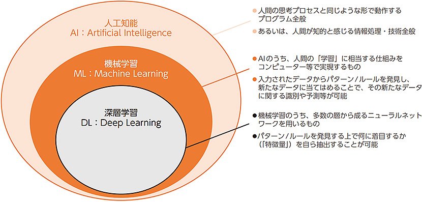 出典：令和元年版情報通信白書｜総務省　イメージ