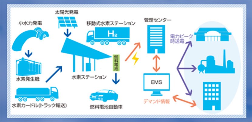 出典：一般社団法人 富山水素エネルギー促進協議会　イメージ