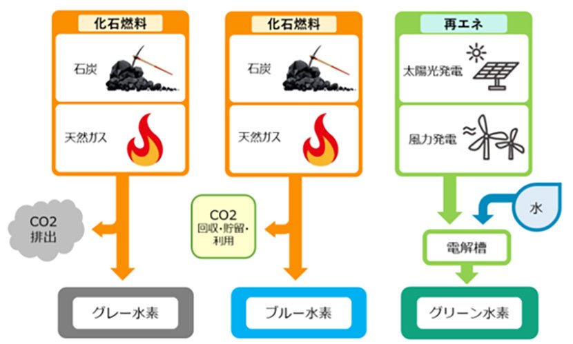 出典：資源エネルギー庁　イメージ