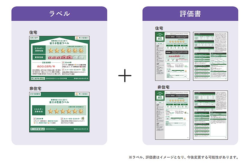 出典:建築物省エネ法に基づく省エネ性能表示制度 事業者向け概要資料|国土交通省 イメージ