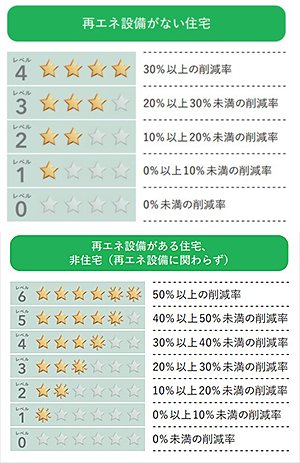 一次エネルギー消費量 イメージ