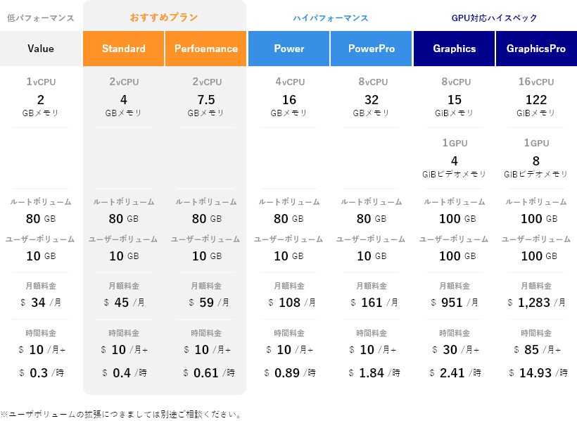 参考料金表（Windows）