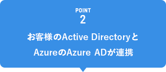 POINT2 お客様のActive DirectoryとAzureのAzure ADが連携