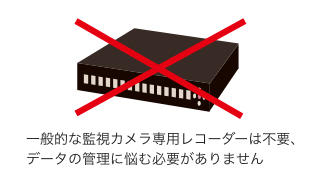 レコーダを買う必要はありません。一般的な監視カメラ専用レコーダーは不要、データの管理に悩む必要がありません