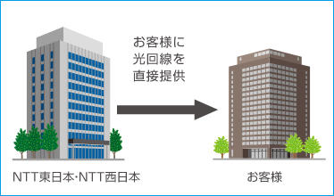 現状のご提供イメージ