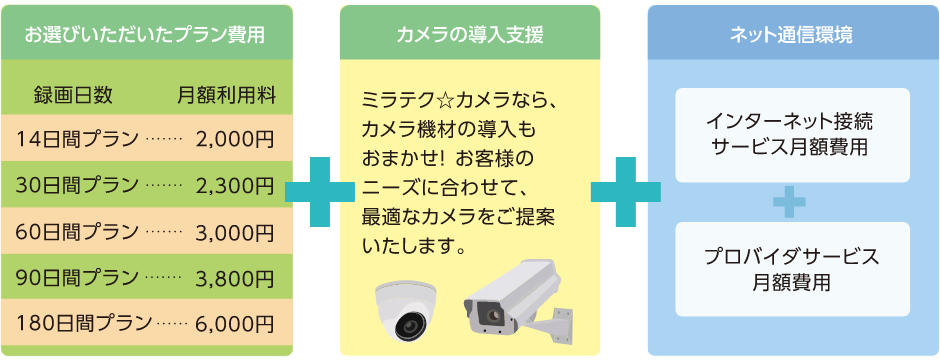 ご利用プラン・ご利用料金（税別）